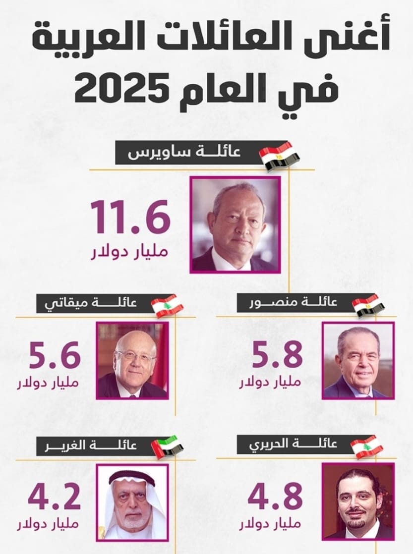  أغنى العائلات العربية في العام 2025