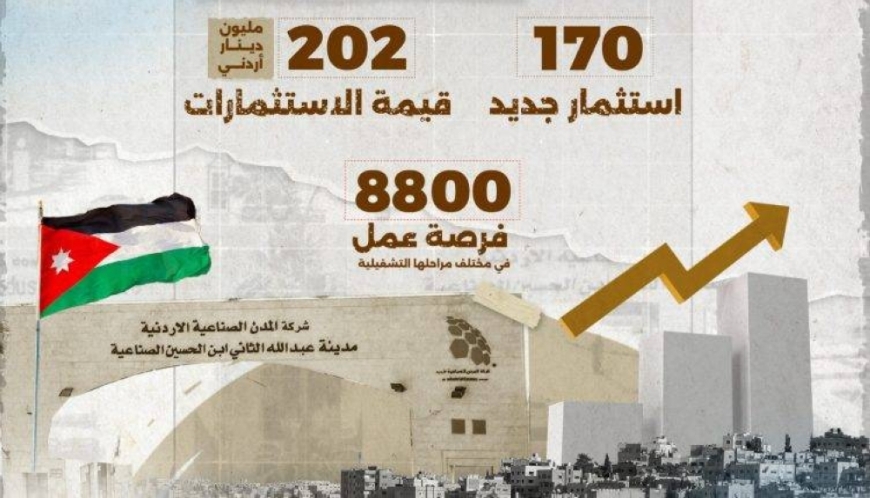 المدن الصناعية: استقطاب الاستثمارات لمختلف محافظات المملكة