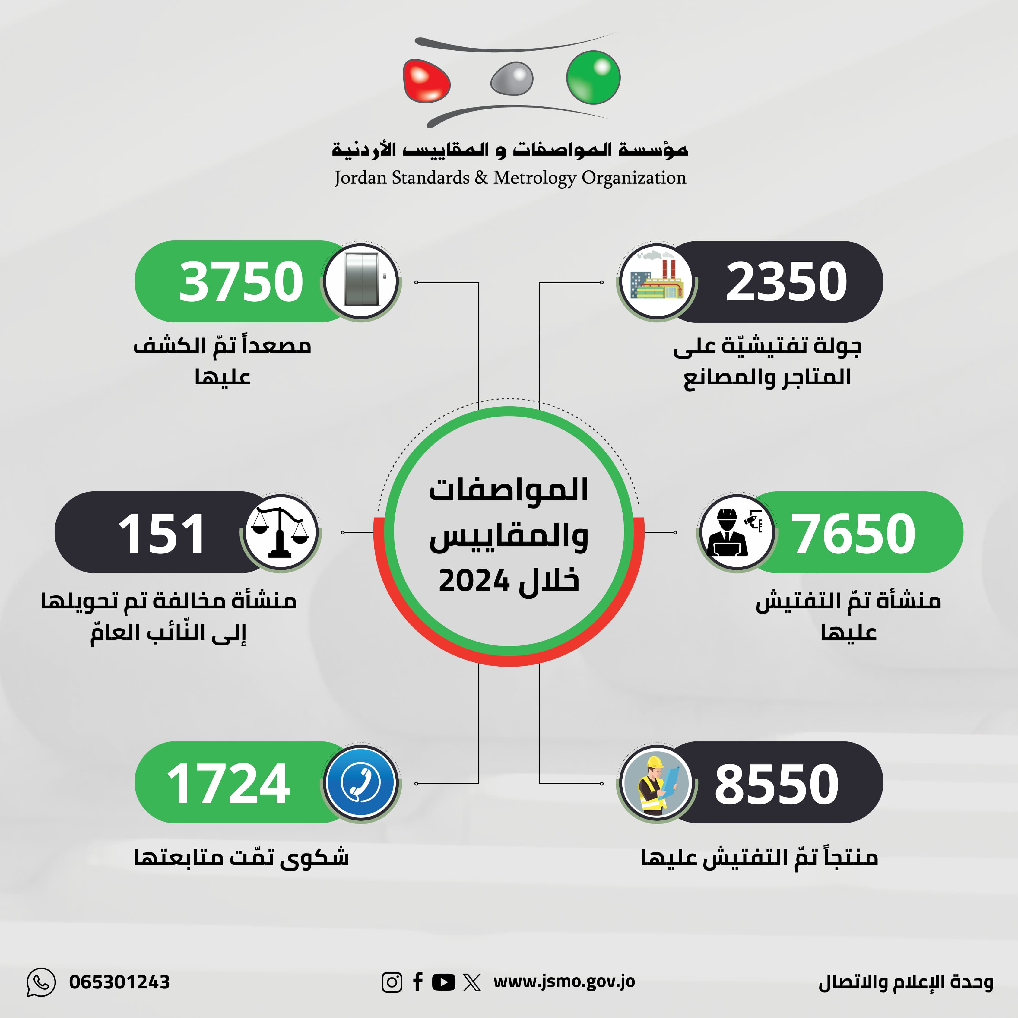 المواصفات: 2350 جولة على الأسواق والمصانع وإتلاف 58 ألف منتج مخالف